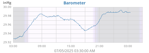 daybarometer