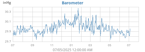 yearbarometer